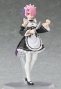 figma Ram