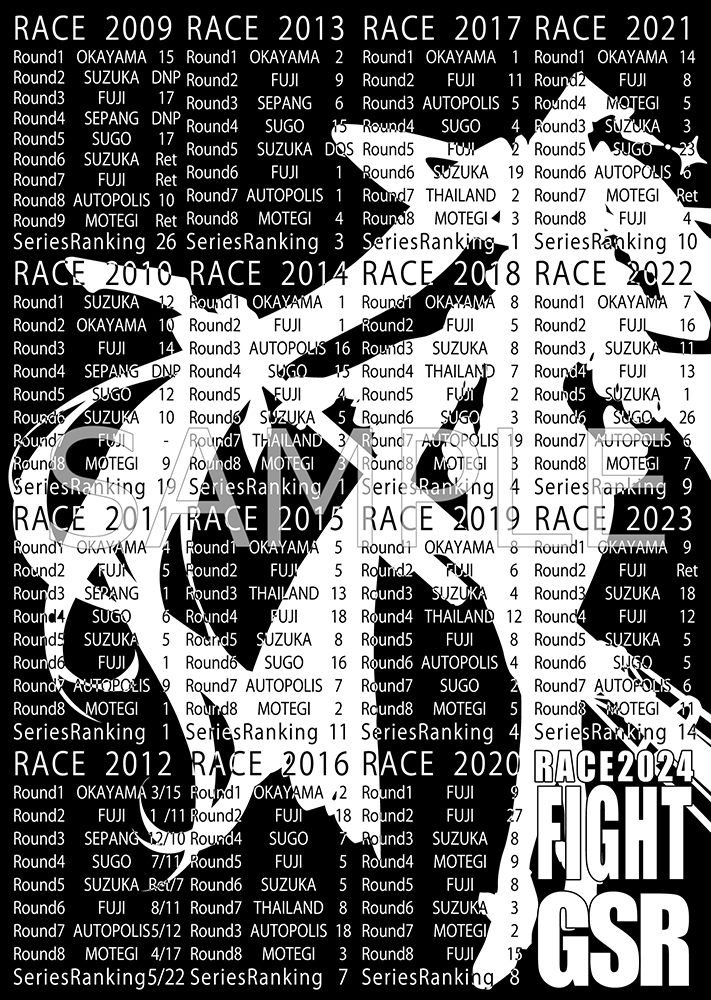 Racing Miku 2024 Ver. Key Visual Silhouette & Race Record T-shirt Black (XXL Size)